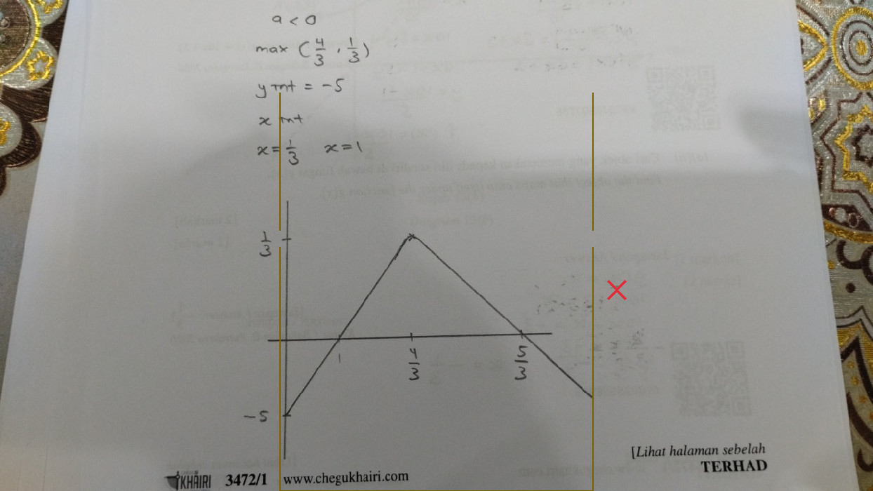 The graph is drawn using straight lines with a sharp apex instead of a smooth parabolic curve.
