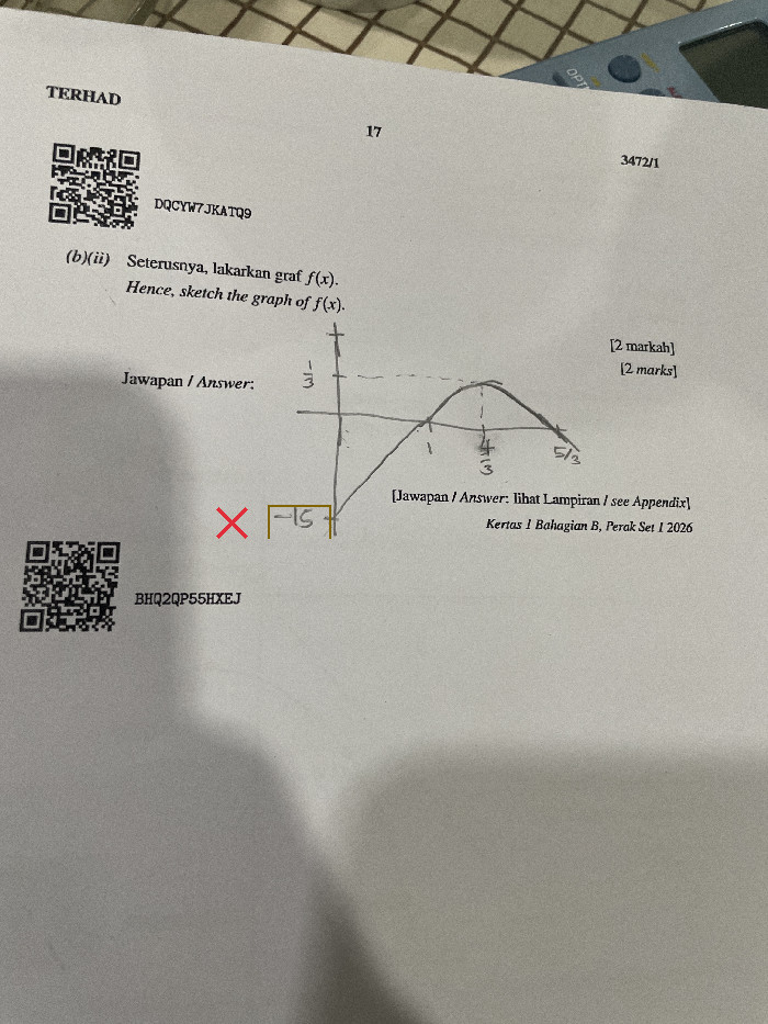 The y-intercept is incorrectly calculated as -15 instead of the correct value of -5.