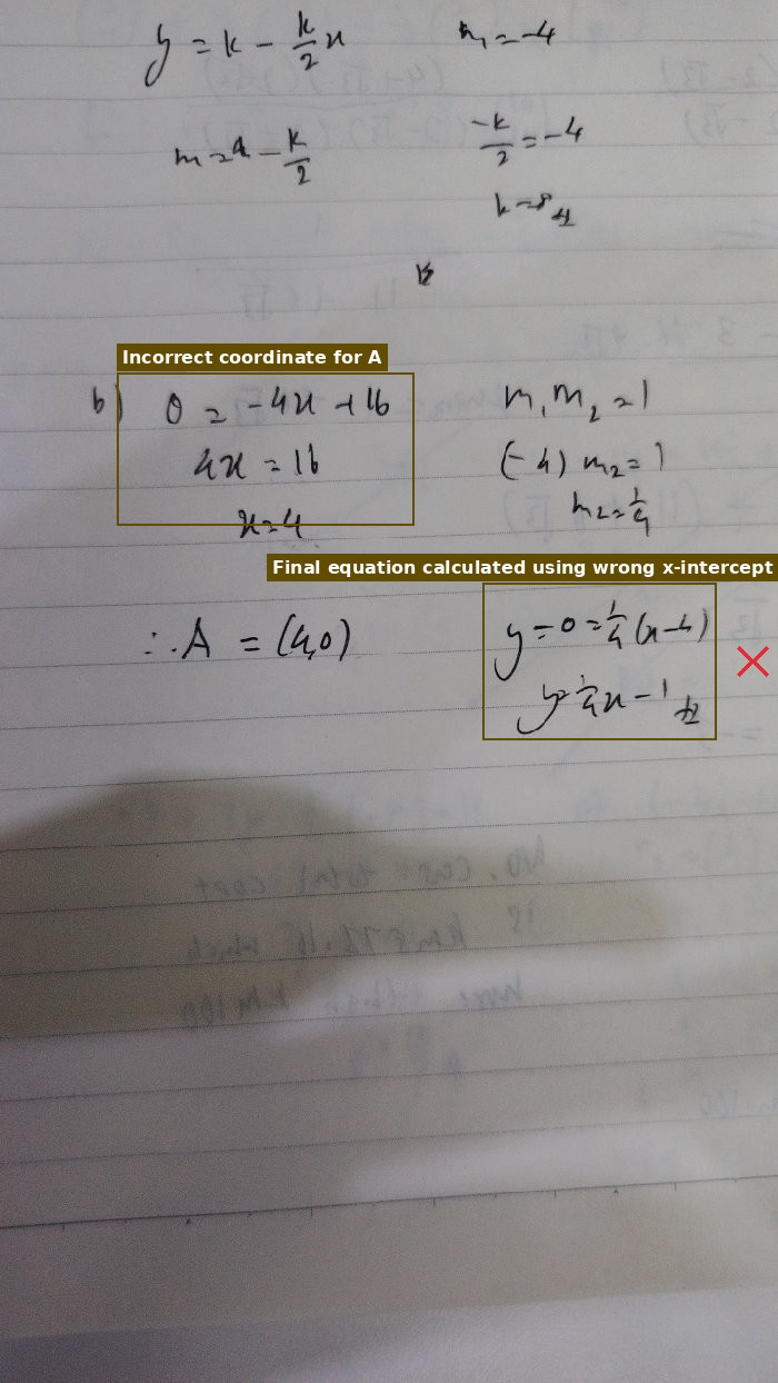 The coordinates of point A were calculated incorrectly as (4, 0) before being substituted into the line equation.