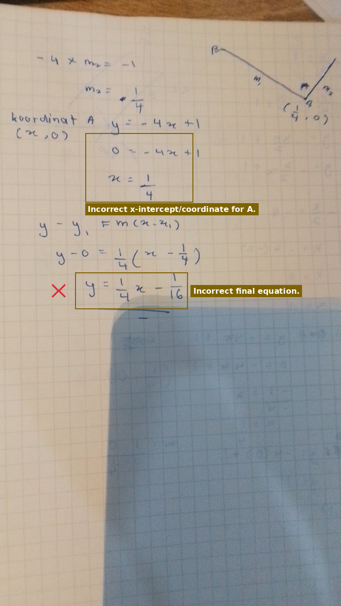 The x-intercept was calculated incorrectly as (1/4, 0), leading to an incorrect line equation.