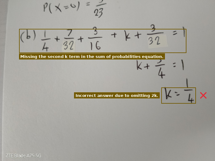 The second k term is missing from the sum of probabilities, leading to k = 1/4.