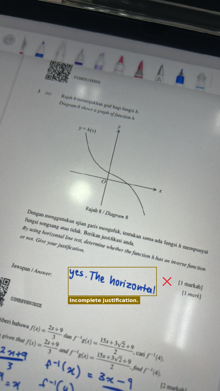 The justification is incomplete and stops midway without stating the number of intersection points on the graph.