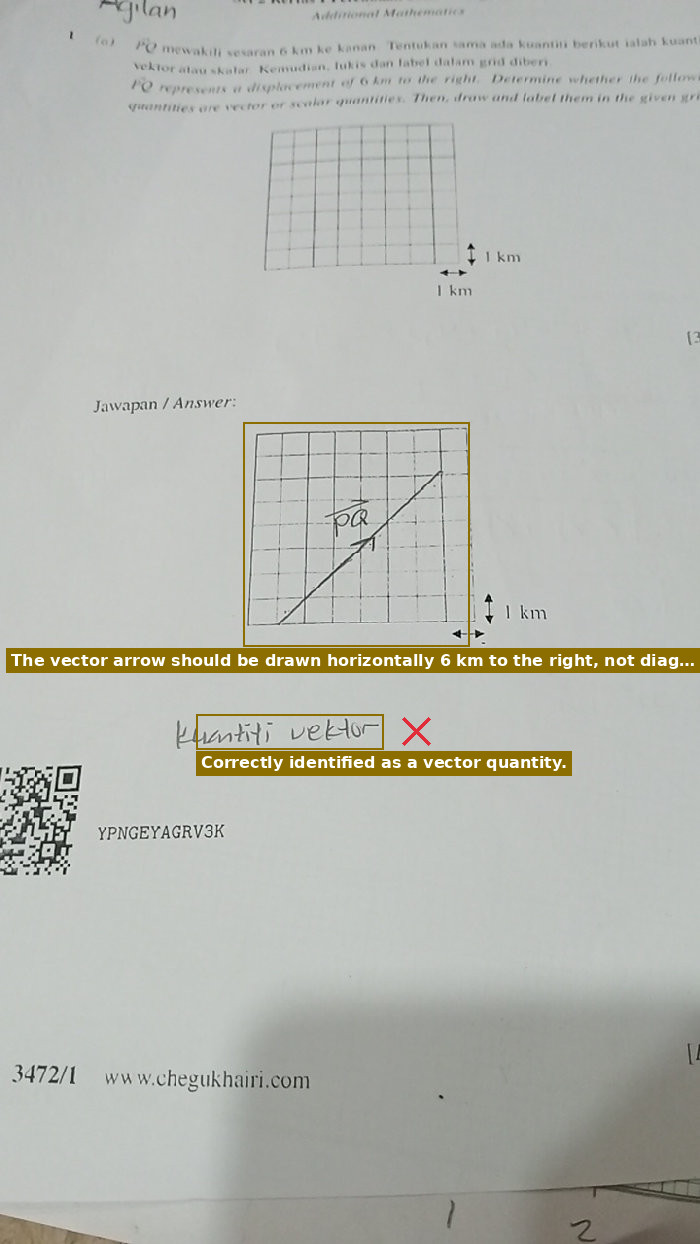 The vector quantity is identified correctly, but the vector is drawn diagonally upwards instead of horizontally 6 km to the right.