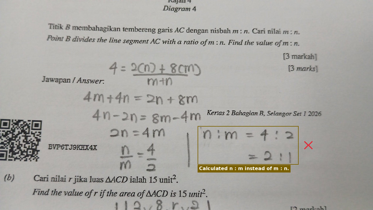 The simplification of n/m = 4/2 is written as 4 : 2 but stated with inverted order as n : m = 2 : 1.