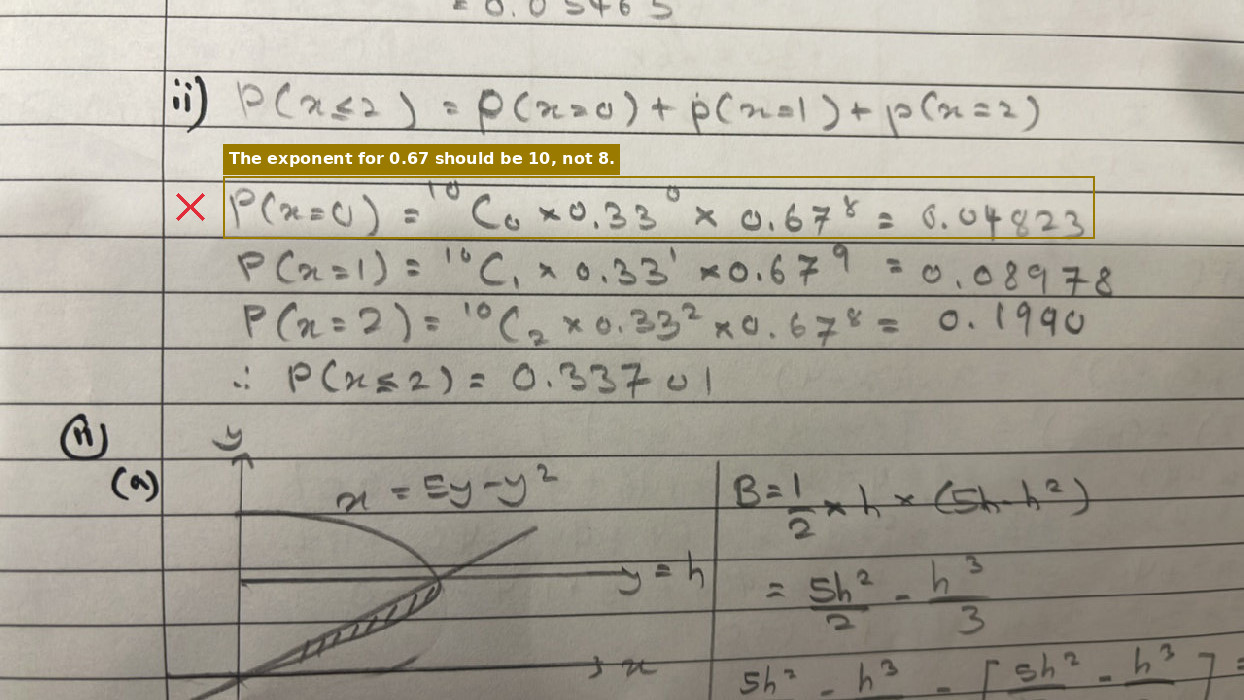 The power of 0.67 was written as 8 instead of 10 for P(X = 0), resulting in an incorrect probability value and final total.