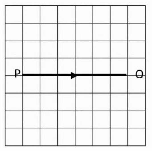 A 7 by 7 square grid showing a straight line vector starting from point P to point Q with an arrowhead pointing to the right. Point P is located on the first vertical grid line from the left and point Q is on the sixth vertical grid line from the left, both on the middle horizontal grid line.