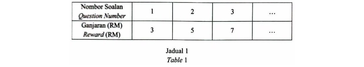 Jadual 1 menunjukkan hubungan antara Nombor Soalan dan Ganjaran (RM). Baris pertama memaparkan Nombor Soalan: 1, 2, 3, dan ... . Baris kedua memaparkan Ganjaran (RM): 3, 5, 7, dan ... .